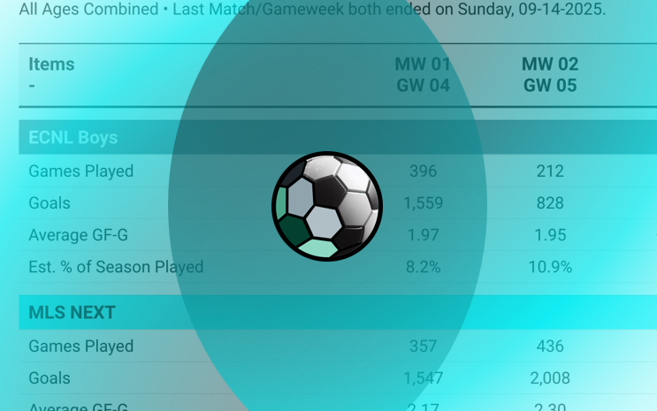 MLS NEXT & ECNL BOYS: WEEK ENDING SUNDAY SEP-28 • 055