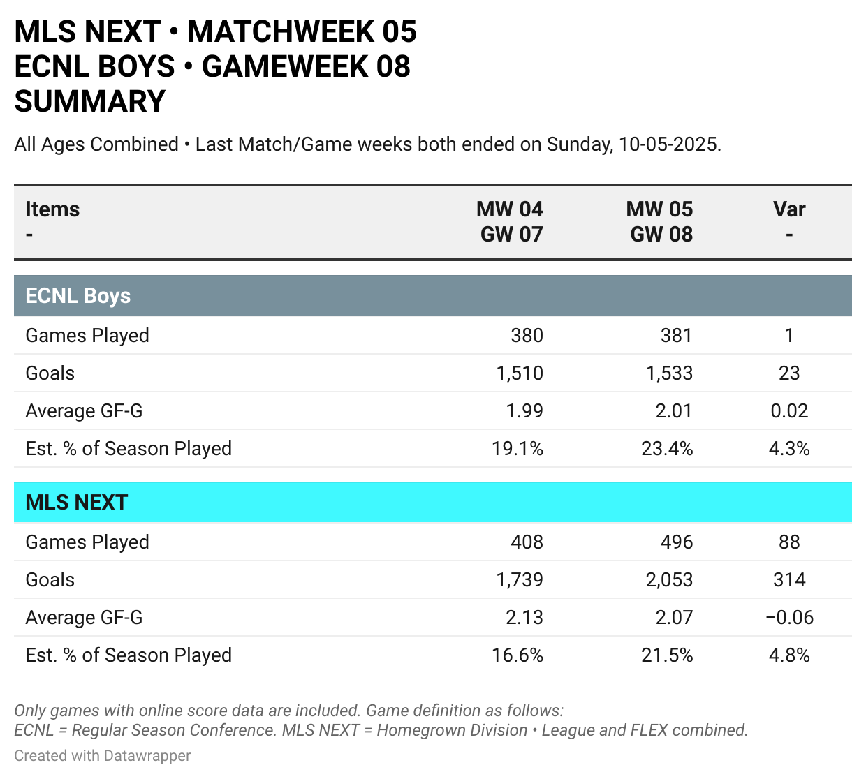 MLS NEXT & ECNL BOYS: WEEK ENDING SUNDAY OCT-05 • 056