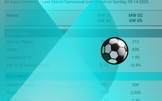 MLS NEXT & ECNL BOYS: WEEK ENDING SUNDAY OCT-05 • 056