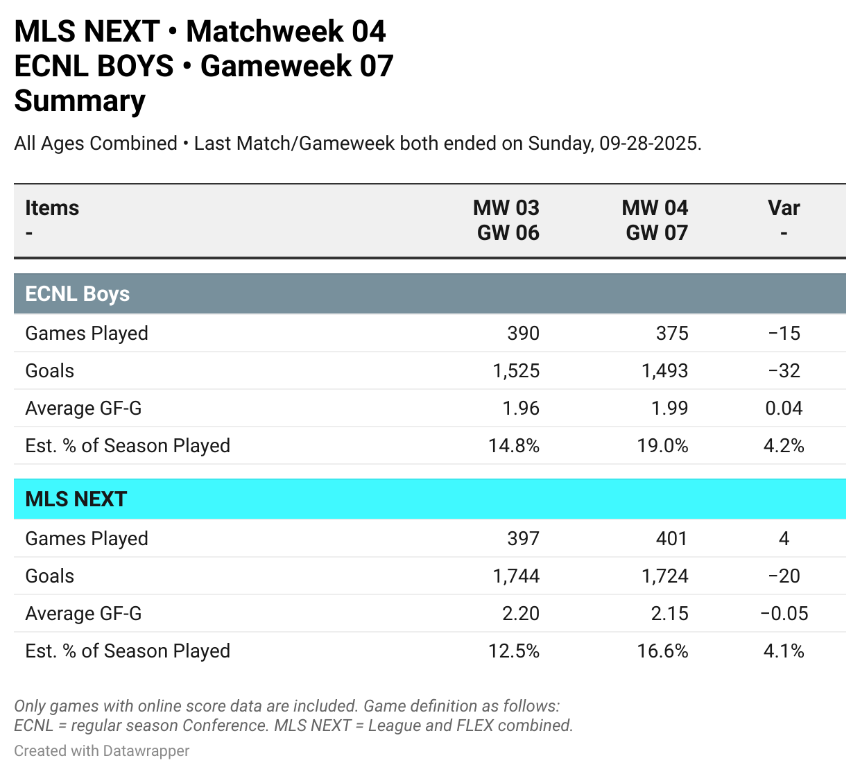 MLS NEXT & ECNL BOYS: WEEK ENDING SUNDAY SEP-28 • 055
