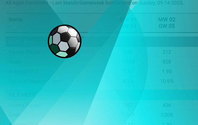 MLS NEXT & ECNL BOYS: WEEK ENDING SUNDAY OCT-19 • 057