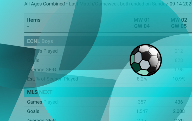 MLS NEXT & ECNL BOYS: WEEK ENDING SUNDAY NOV-09 • 060